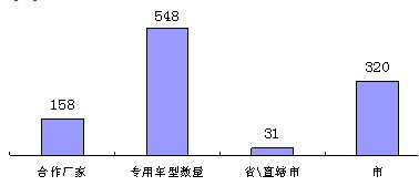 東風天錦銷量柱狀圖