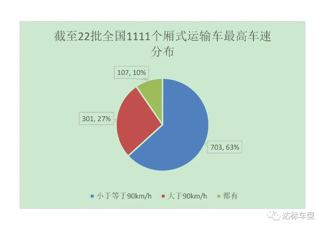 2020年9月1號(hào)后，新辦營(yíng)運(yùn)證的車輛需要多裝哪些配置？