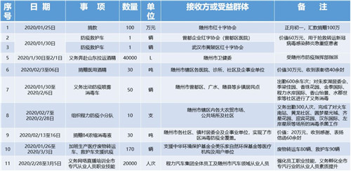 特刊:戰(zhàn)“疫”中的程力人，拼盡所能與一座英雄城市共呼吸同命運的感人事跡