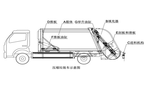 東風(fēng)天龍后八輪國五18方壓縮垃圾車 (3).jpg