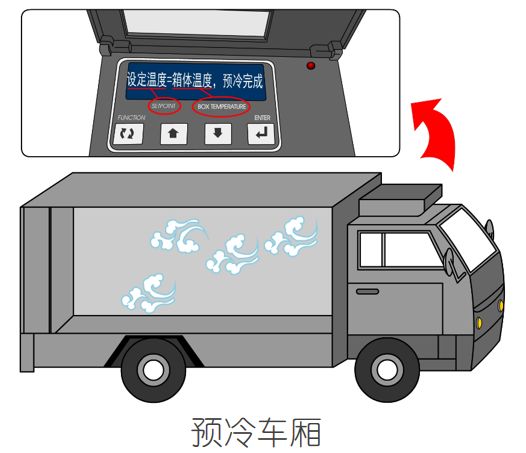 漲知識(shí)！關(guān)于冷藏車(chē)預(yù)冷,你所不知道的……