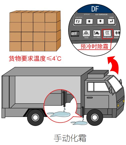 漲知識(shí)！關(guān)于冷藏車(chē)預(yù)冷,你所不知道的……